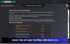 Tham gia bất kỳ trò chơi nhận thưởng hoàn trả lên tới 1.1%