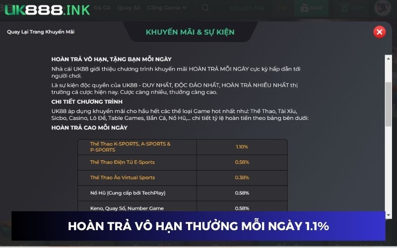 Tham gia bất kỳ trò chơi nhận thưởng hoàn trả lên tới 1.1% Tham gia bất kỳ trò chơi nhận thưởng hoàn trả lên tới 1.1%